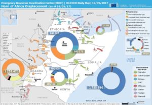 Immigrazione: Profughi e sfollati dalla Somalia